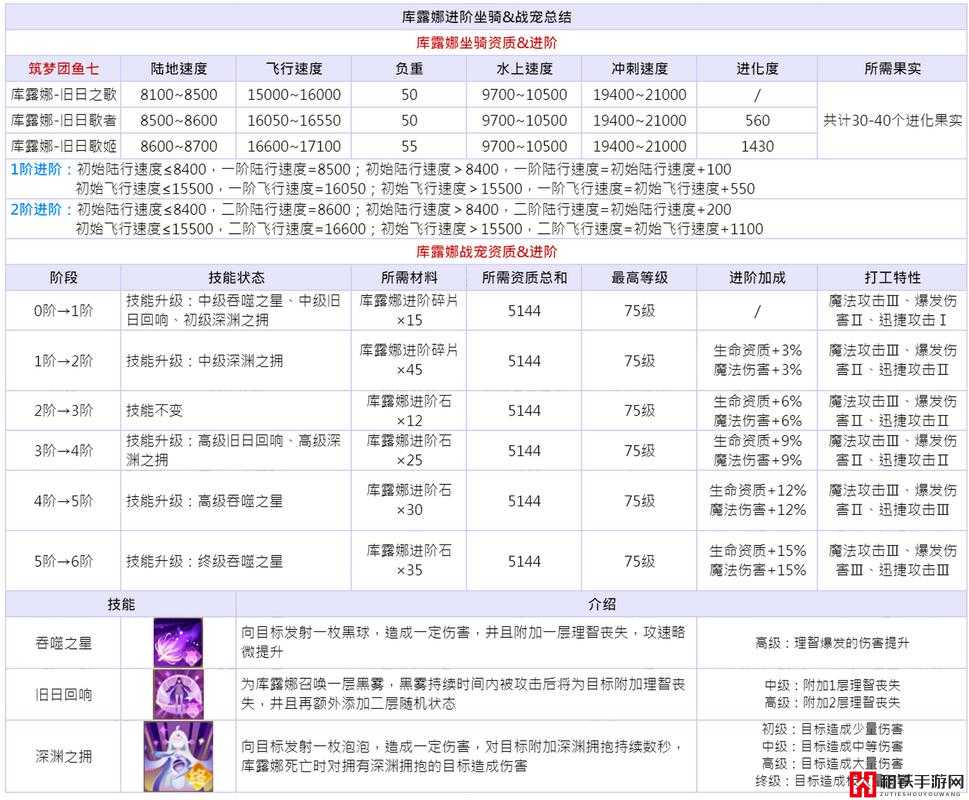 创造与魔法游戏内奶油蜗牛坐骑全面获取途径及攻略